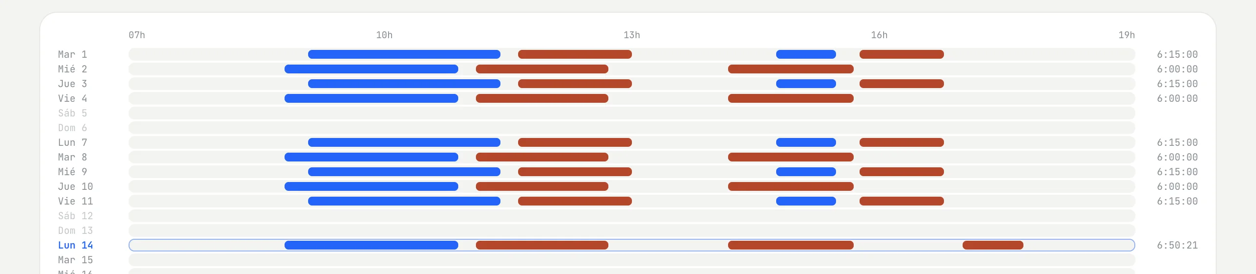 La vista de actividad del mes, con cada rato fichado en su hora